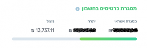 ניצול מסגרת אשראי בחשבון - 18-11-2021